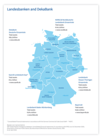 Open PDF: Landesbanken and DekaBank